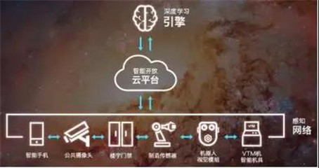人臉識別之王 曠視科技申請香港上市，已實現(xiàn)規(guī)模盈利