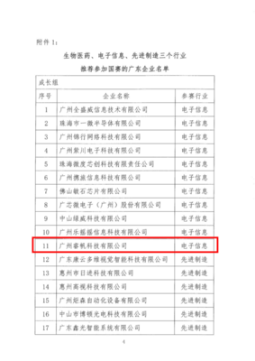 喜訊連連！睿帆科技晉級中國創(chuàng)新創(chuàng)業(yè)大賽全國決賽 彰顯網(wǎng)絡(luò)科技技術(shù)開發(fā)硬實力
